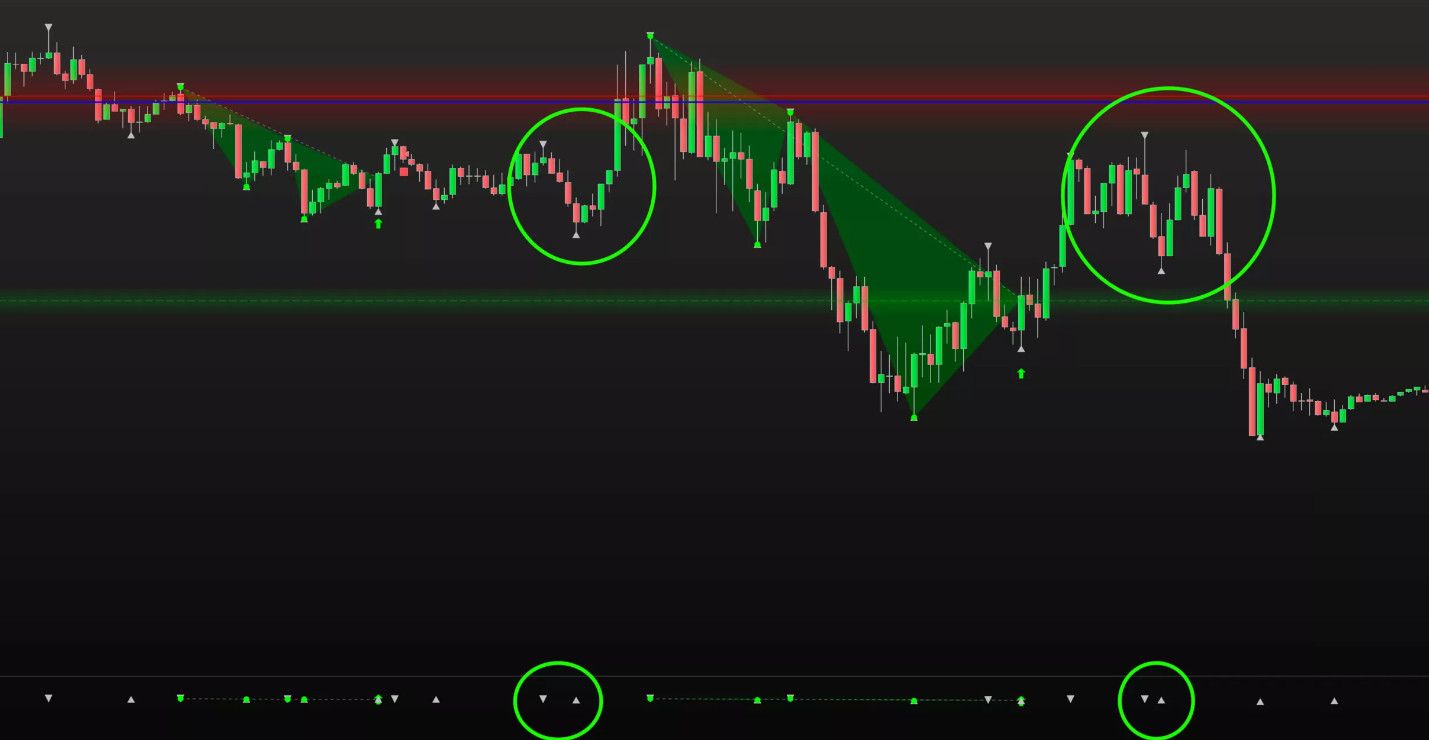 Sabiotrade 2