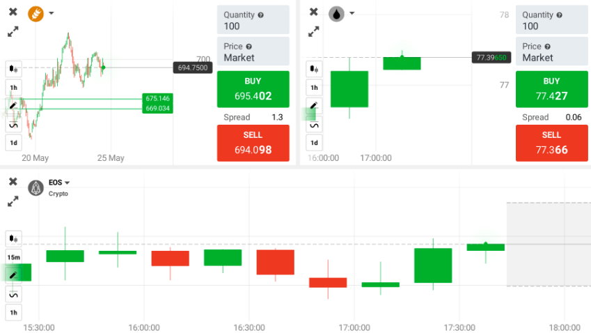 تعظيم أرباحك باستخدام الرافعة المالية في IQ Option
