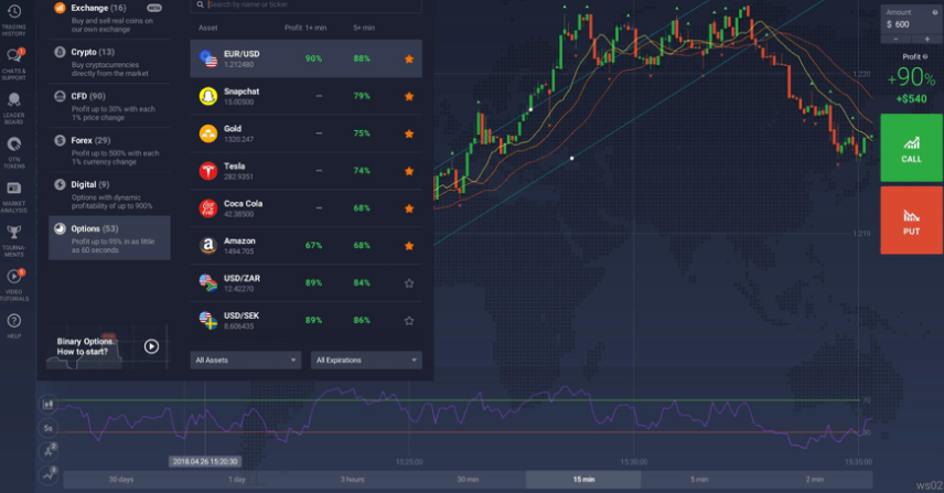 تعظيم أرباحك باستخدام الرافعة المالية في IQ Option