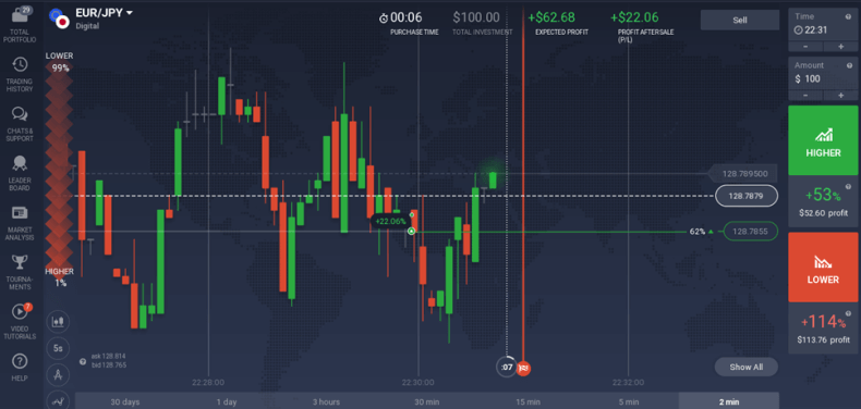 هل IQ Option قانوني في مصر والشرق الأوسط؟
